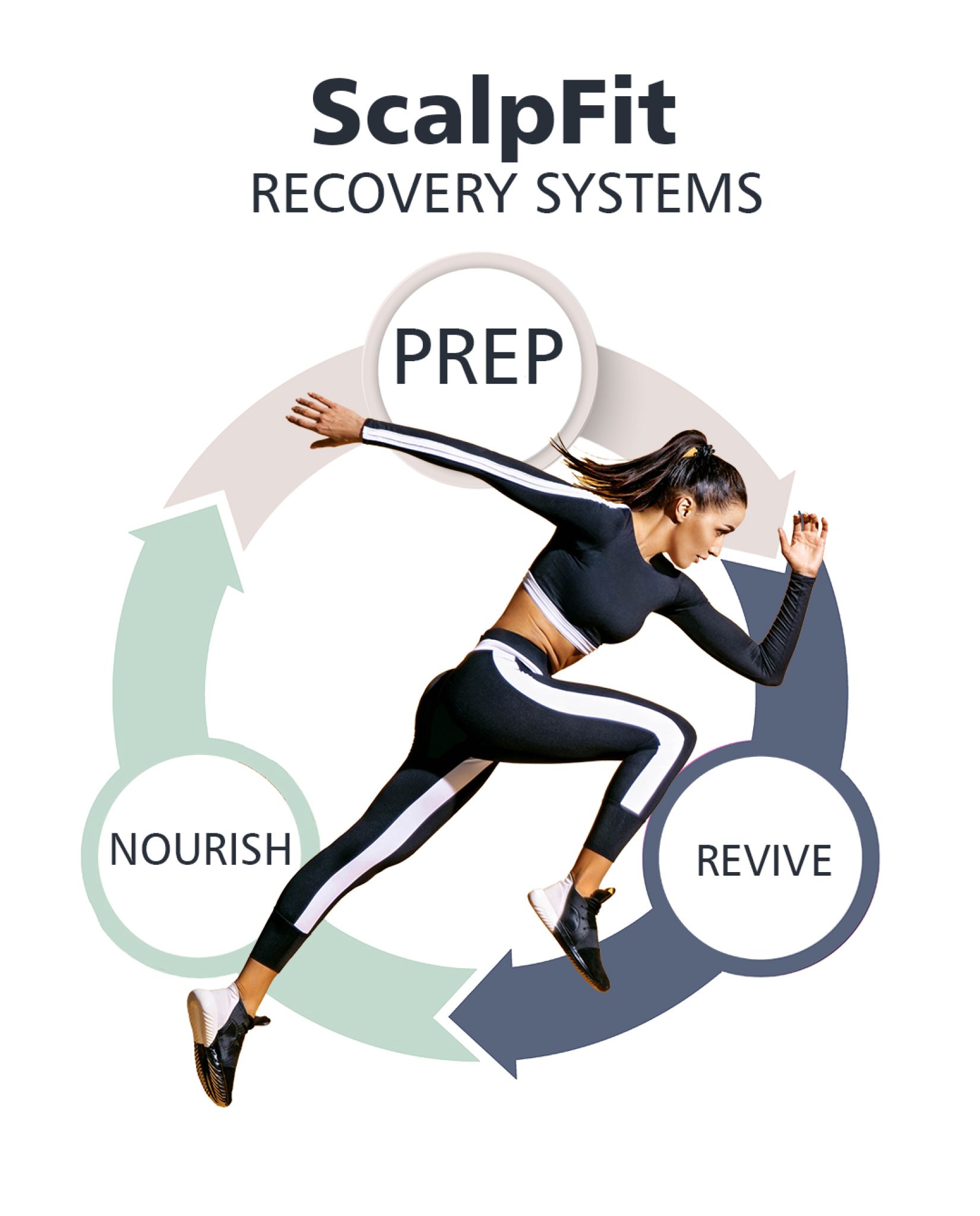 scalp%20fit%20cycle-0162f6ce Folix Hair Restoration - J.Bentley Hair Studio Day Spa | Powell, OH